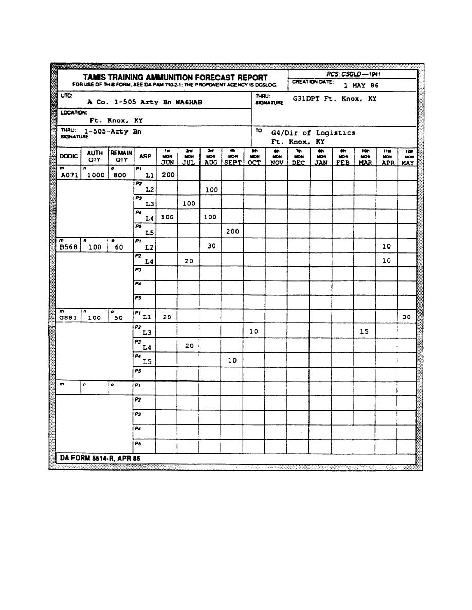 Download da 5514-R Form