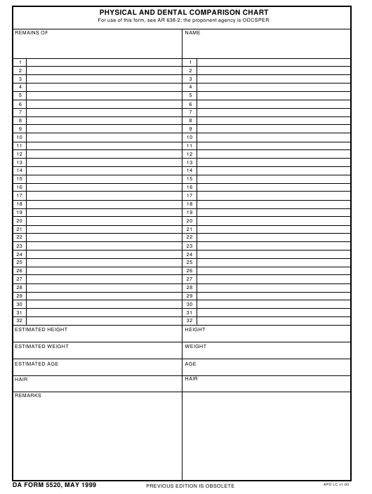 Download da 5520 Form