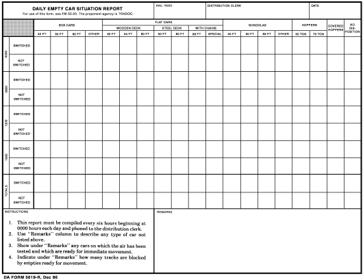 Download da 5619-R Form