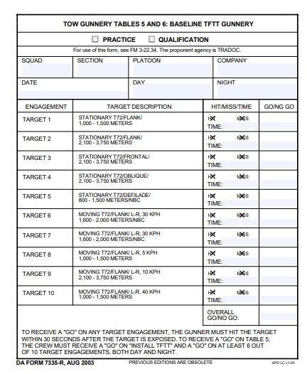 Download da 7335-R Form