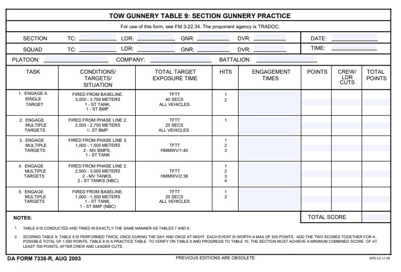 Download da 7338-R Form