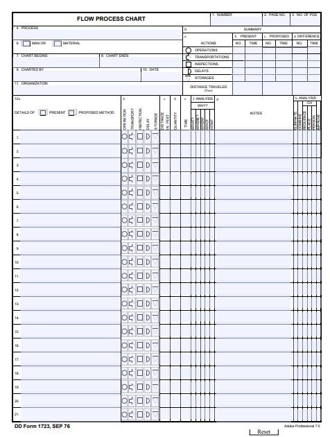 Download dd 1723 Form