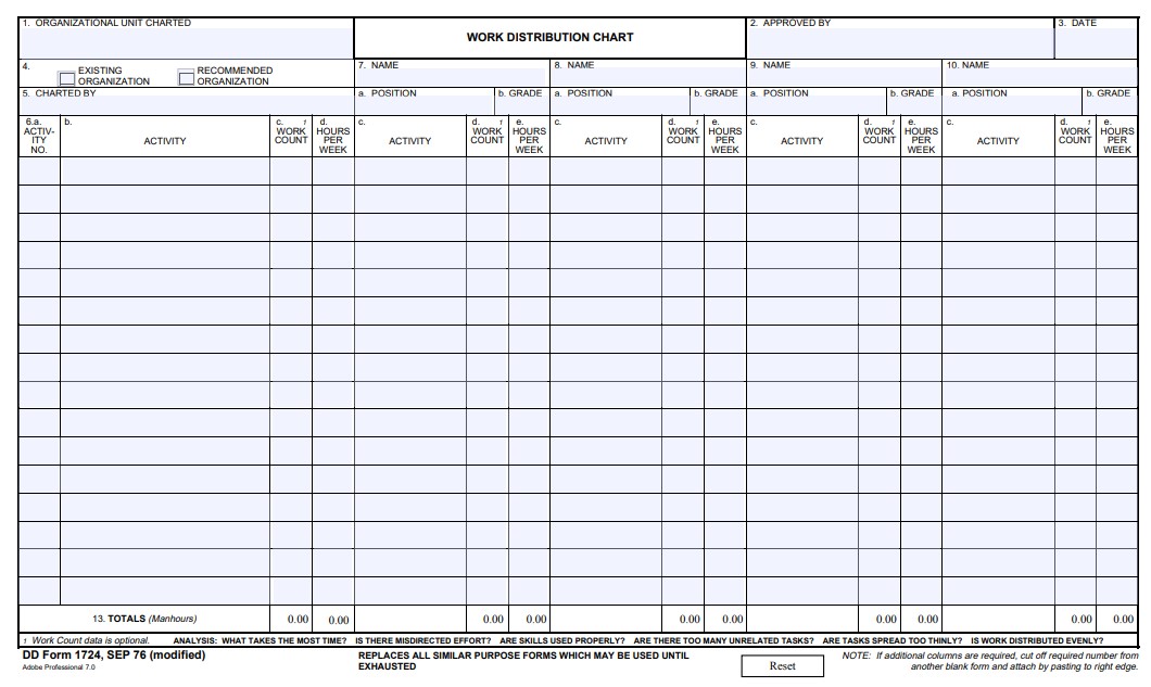 Download dd 1724 Form