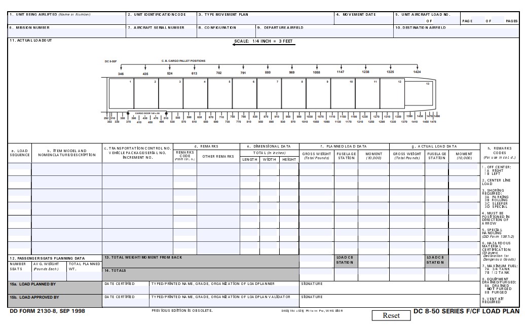 Download dd 2130-8 Form