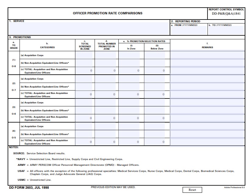 Download dd 2603 Form