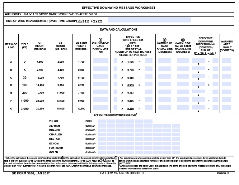 Download dd 3036 Form